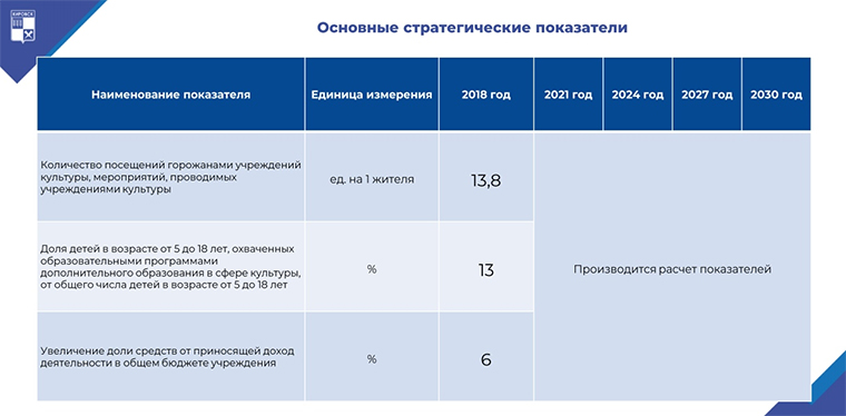К 2023 году в Кировске станет в два раза больше музеев